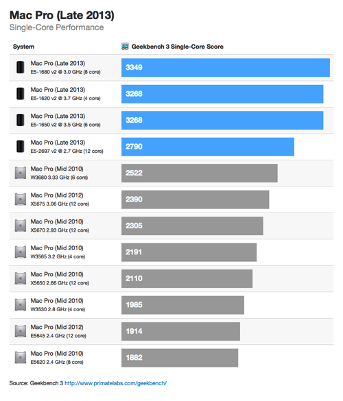 mac-pro-estimate-2013-2012-sc-thumb