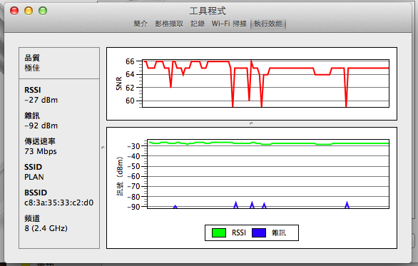 Mac WiFi Indicator (4)