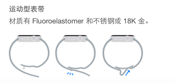 apple-watch-band-change-and-wear_02