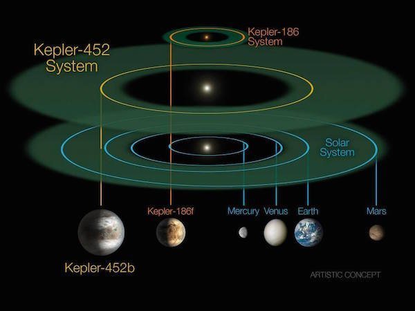 kepler-452b