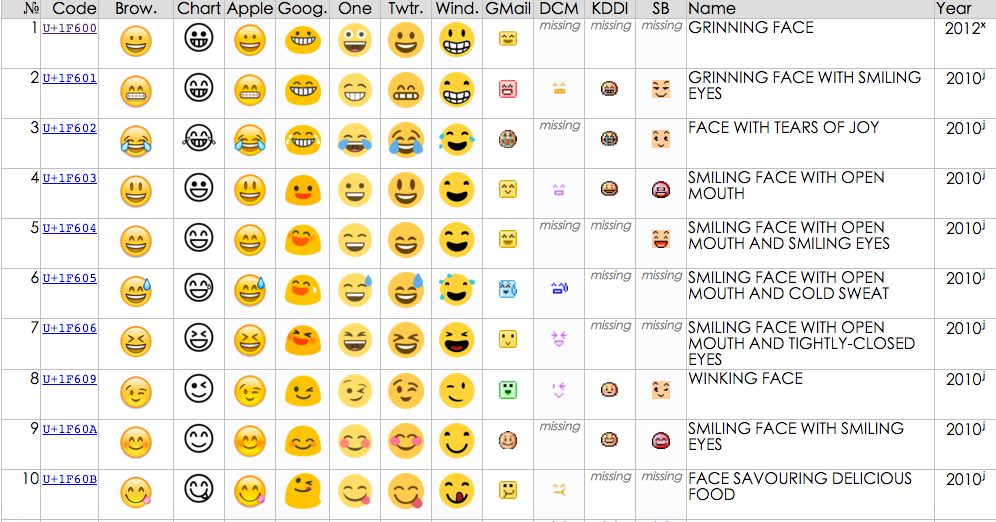 emoji-in-different-phone_01