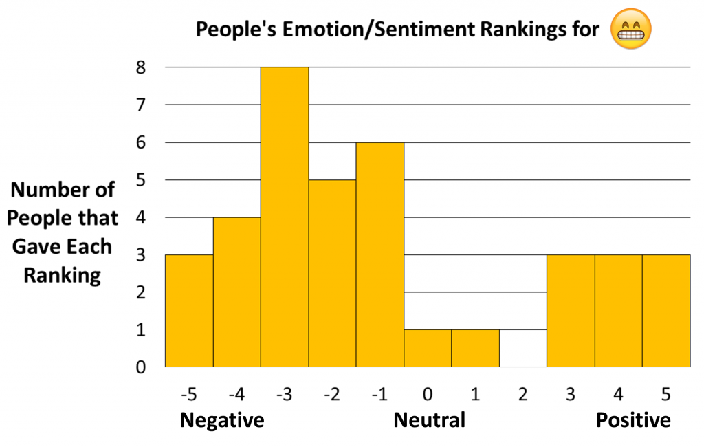 different-emoji-leads-misleading_01