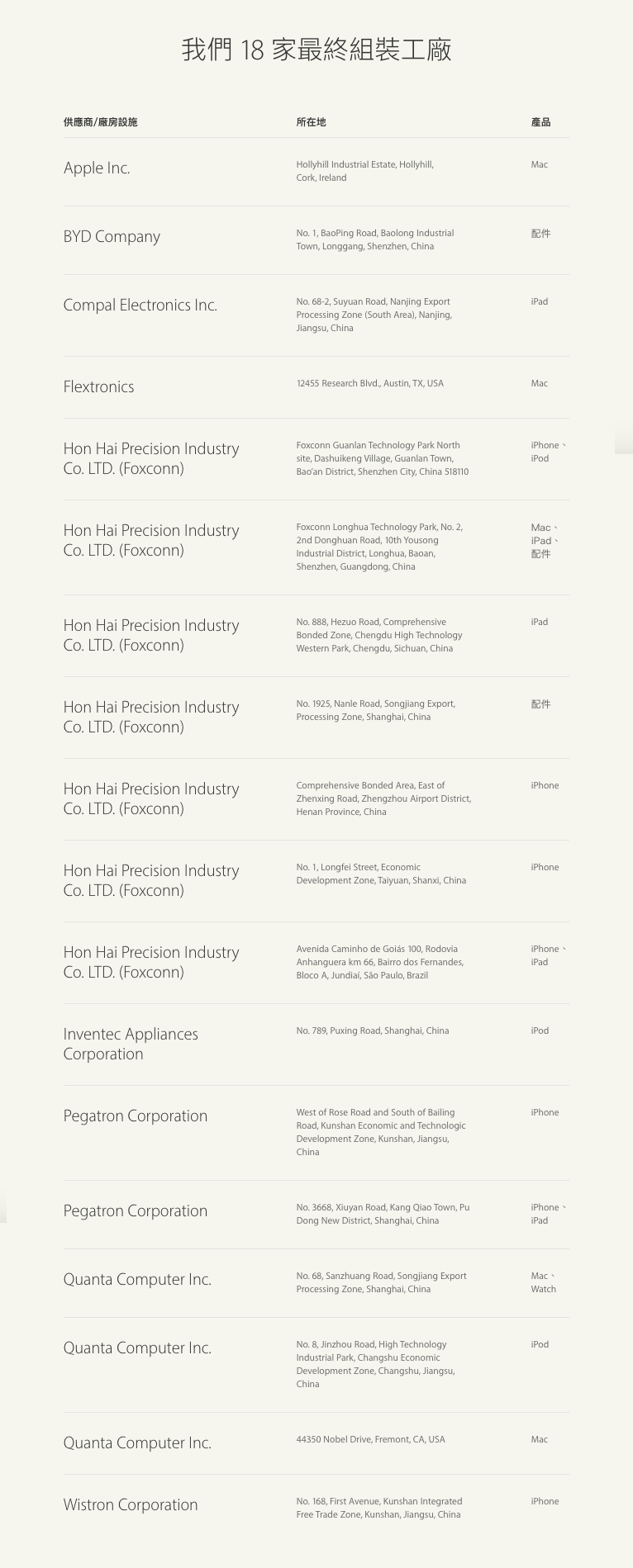 how-may-factories-producing-apple-product_01