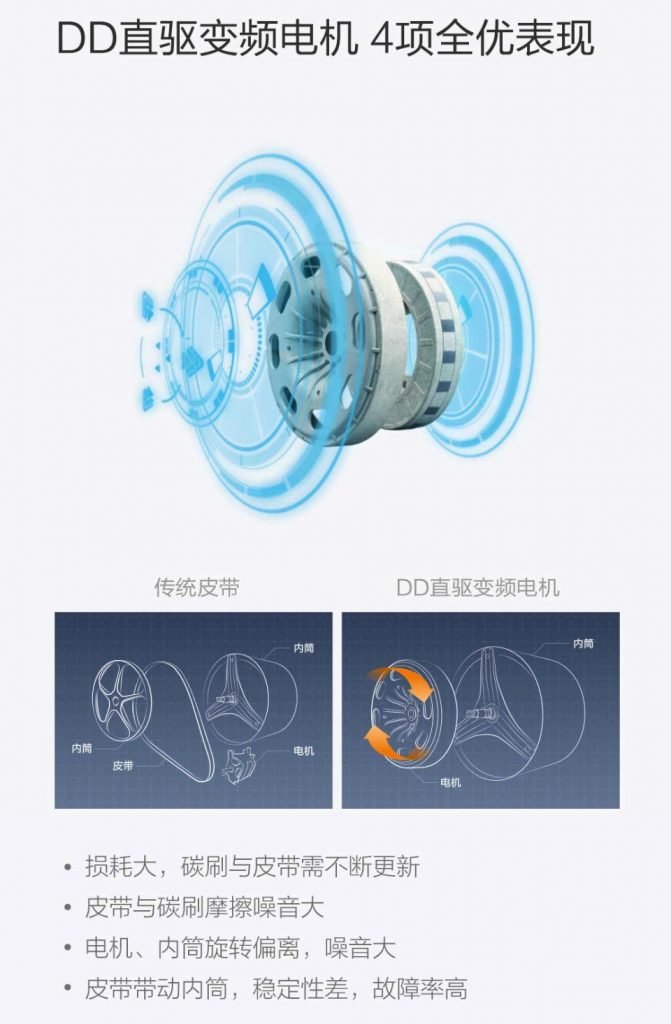 xiaomi washing machine 7