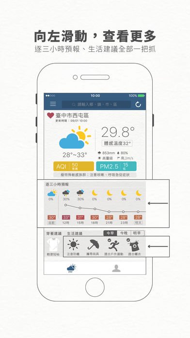 weather5