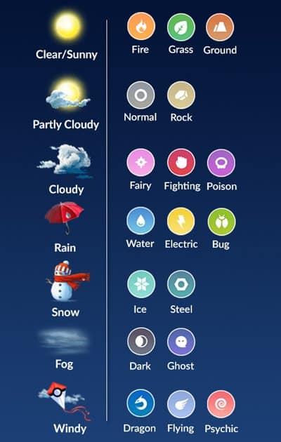 pokemon go weather system 03