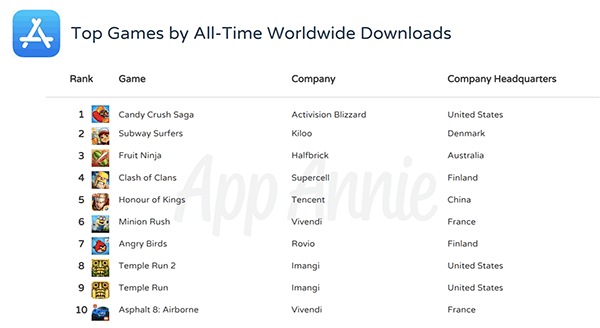 app annie tell us best app and game of app store in 10 yrs 01