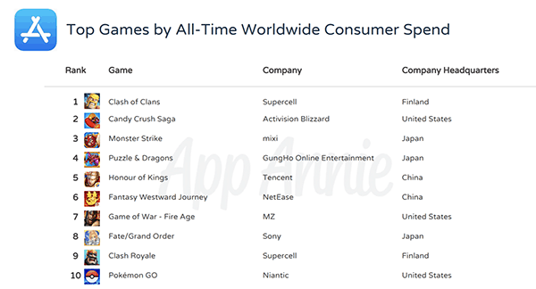 app annie tell us best app and game of app store in 10 yrs 02