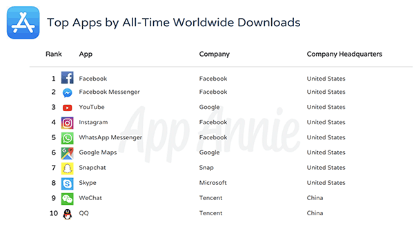 app annie tell us best app and game of app store in 10 yrs 03