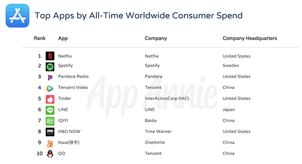 app annie tell us best app and game of app store in 10 yrs 04