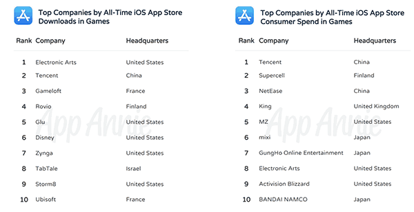 app annie tell us best app and game of app store in 10 yrs 05