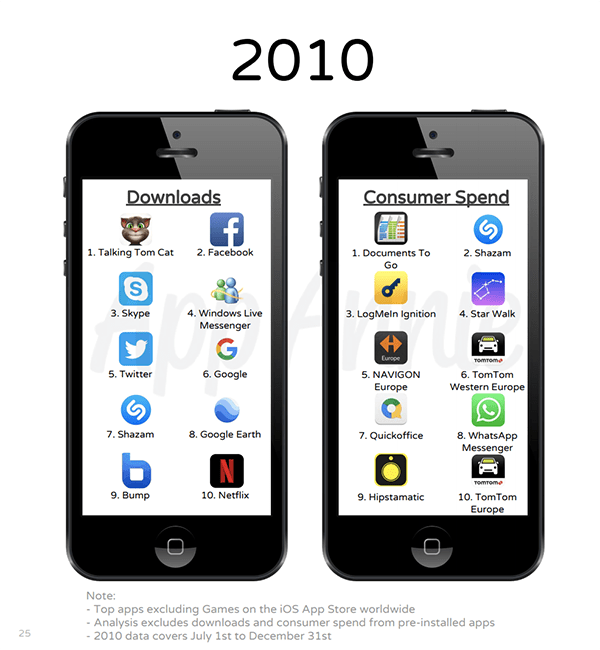app annie tell us best app and game of app store in 10 yrs 06