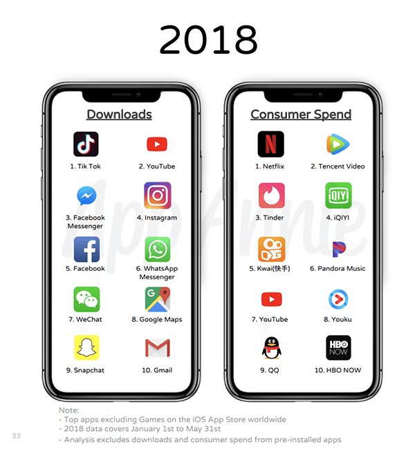 app annie tell us best app and game of app store in 10 yrs 07