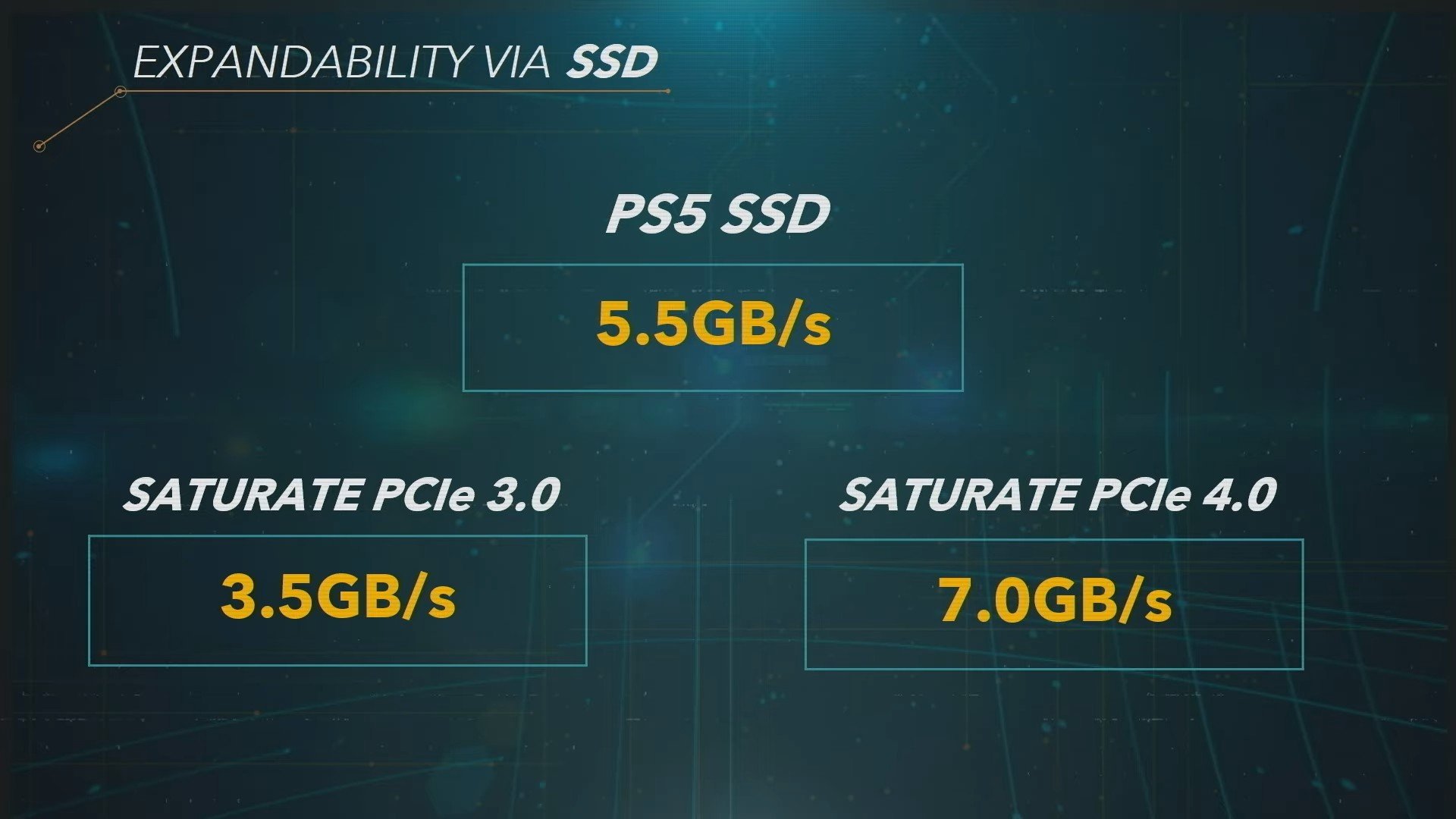 Expandable SSD