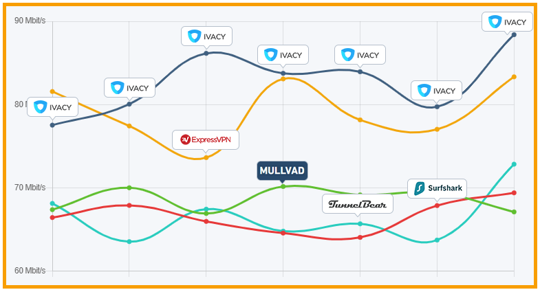 july graph 2 6 1