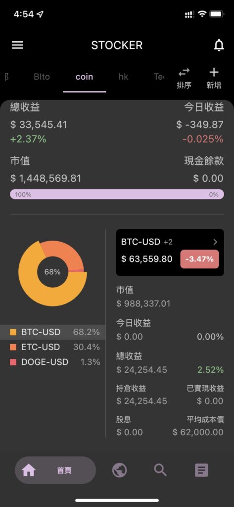 stocker coin01