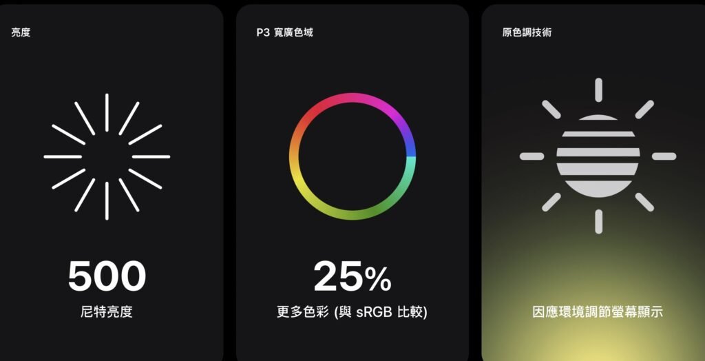 MacBook Pro Display
