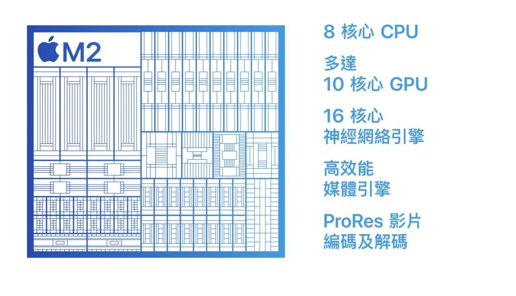 螢幕截圖 2022 06 18 上午5.16.51