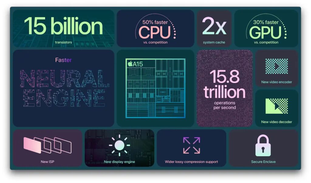 apple A15 chip.jpg