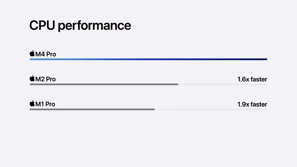 M4pro compare