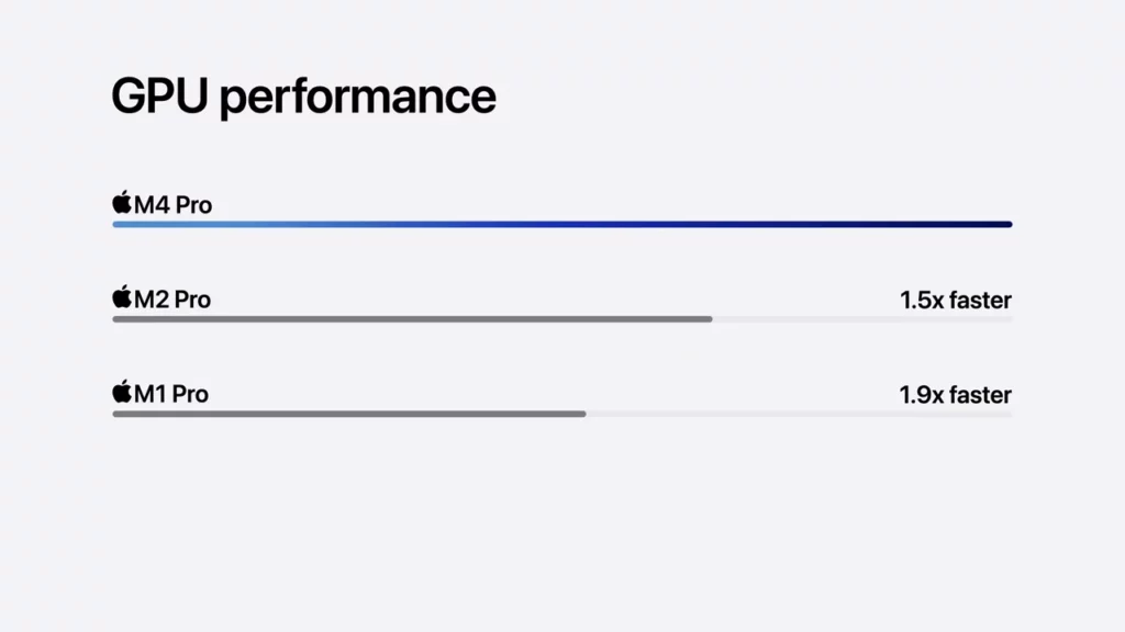 M4pro gpu