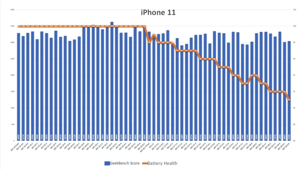 ios1832 iphone11
