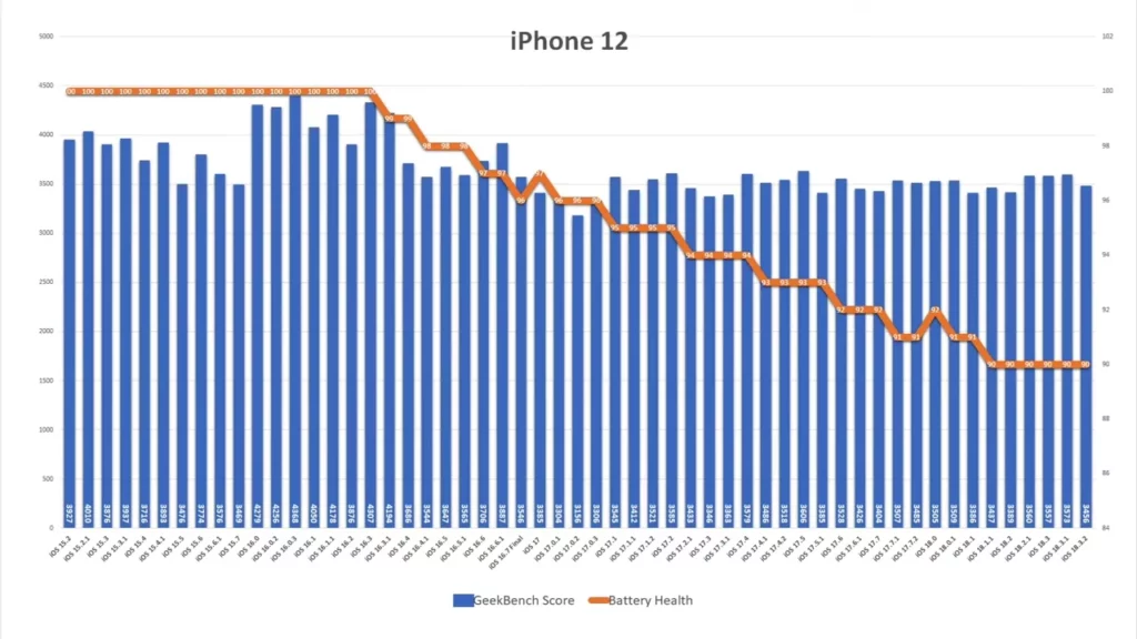 ios1832 iphone12