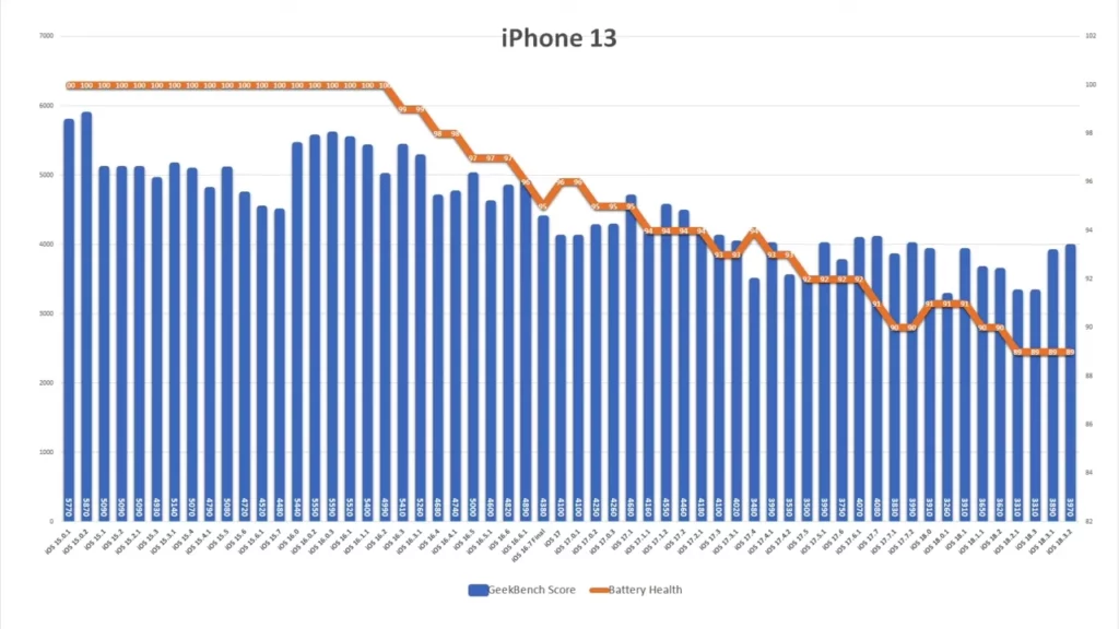ios1832 iphone13