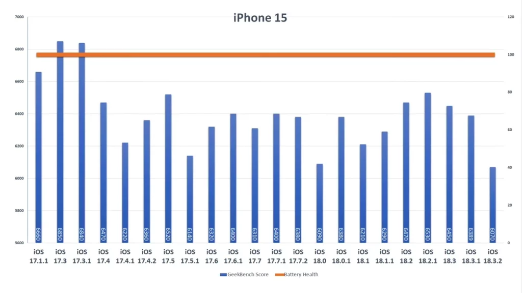 ios1832 iphone15