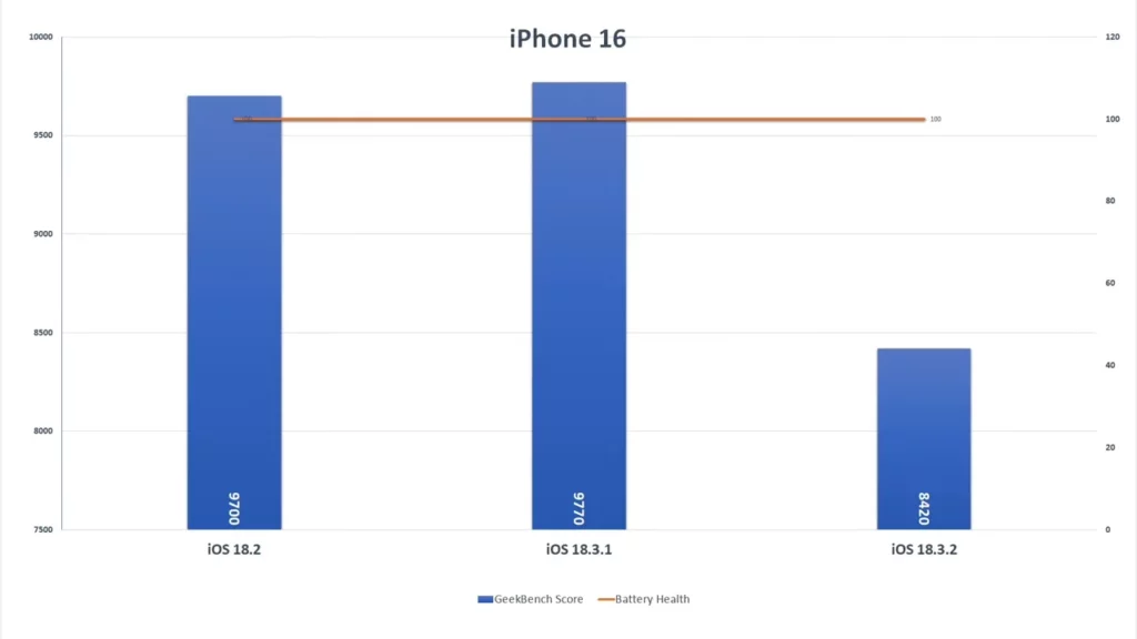 ios1832 iphone16