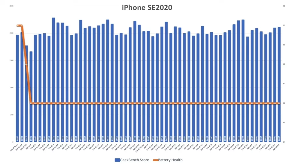 ios1832 iphonese