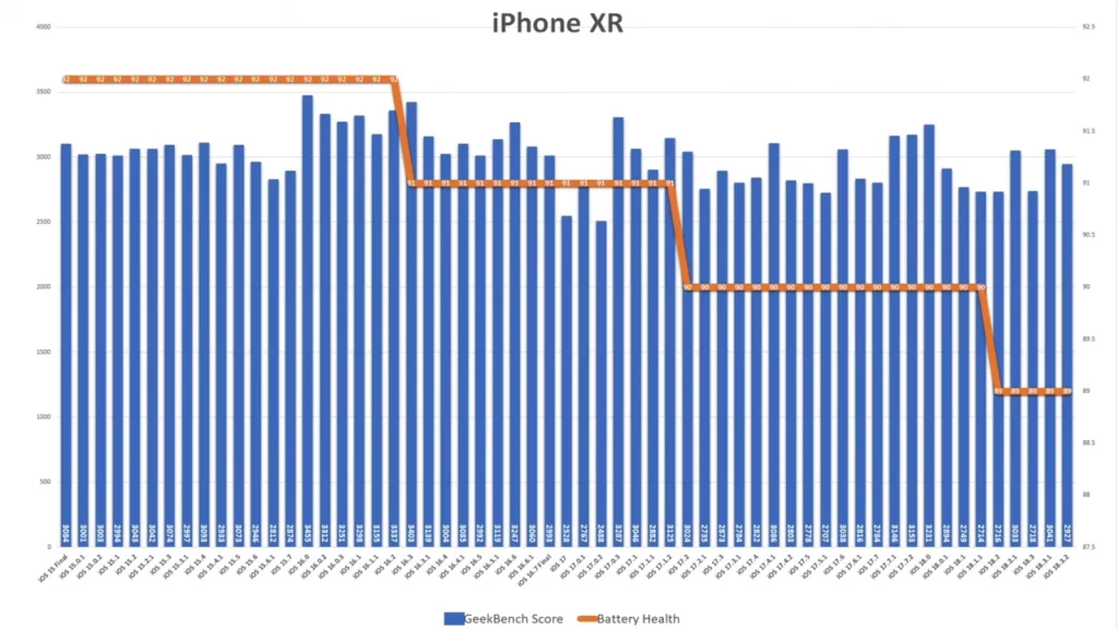 ios1832 iphonexe