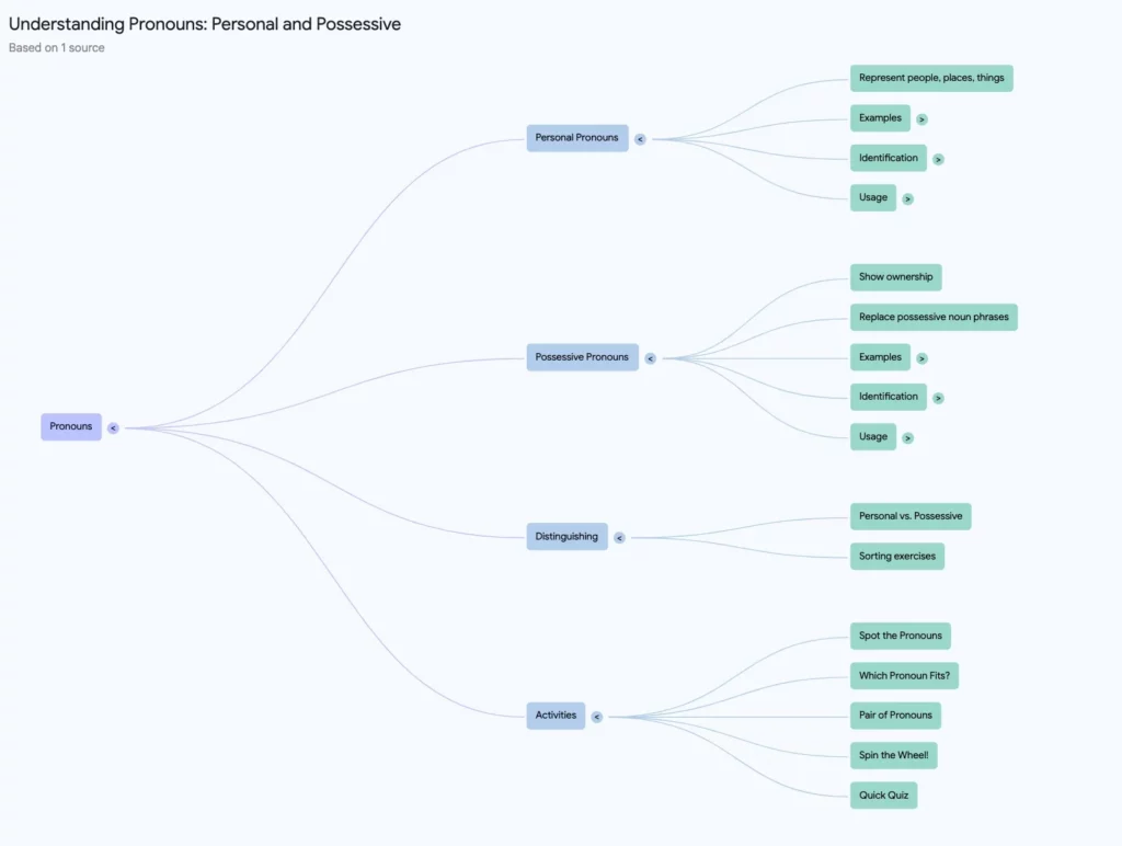 notebooklm mindmap