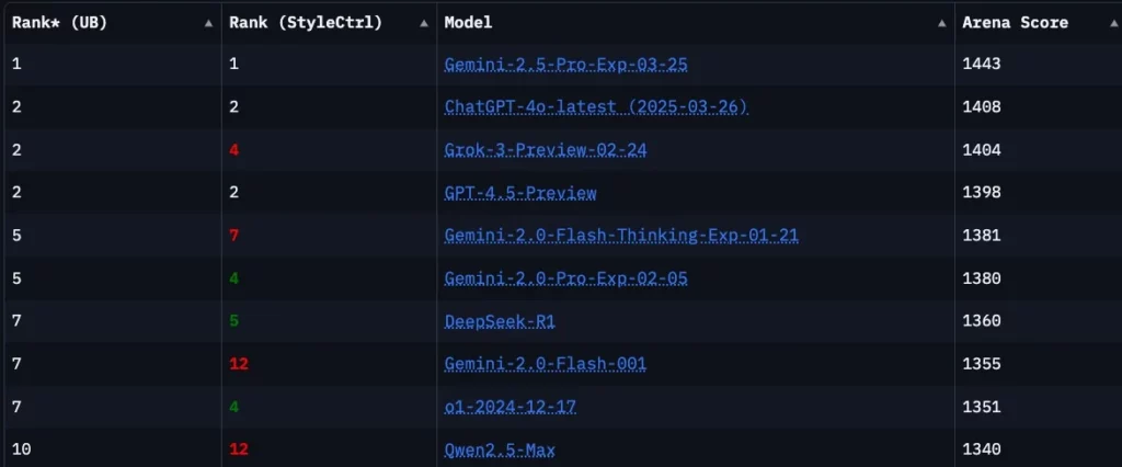 screenshot 429