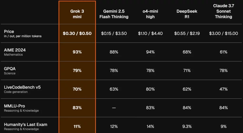 grok benchmarks 1