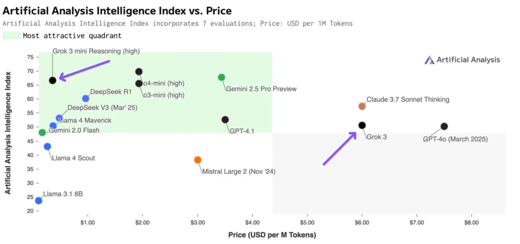 grok benchmarks 2
