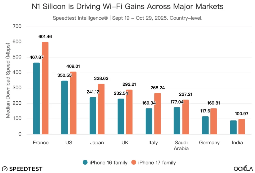 n1 silicon is driving wi